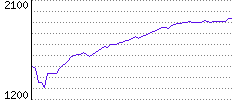 Rating History