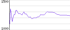 Rating History