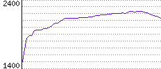 Rating History