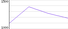 Rating History