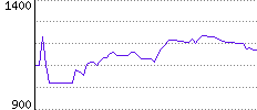 Rating History