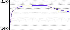 Rating History