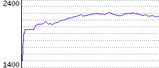 Rating History