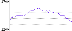 Rating History