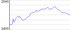 Rating History