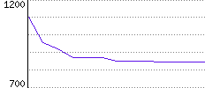 Rating History