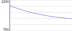 Rating History