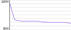 Rating History