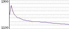 Rating History