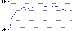 Rating History