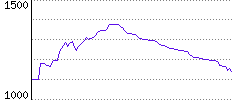 Rating History