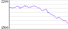 Rating History