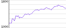 Rating History