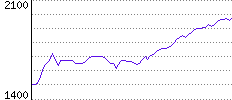 Rating History