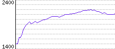 Rating History