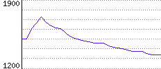 Rating History