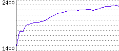 Rating History