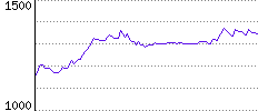 Rating History