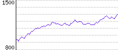 Rating History