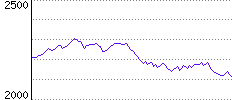 Rating History