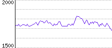 Rating History