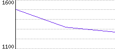 Rating History