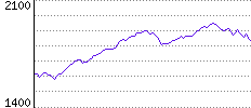 Rating History