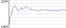 Rating History