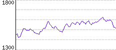 Rating History