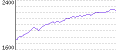 Rating History