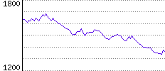 Rating History