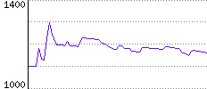 Rating History