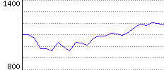 Rating History