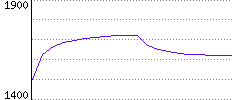 Rating History