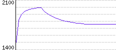 Rating History