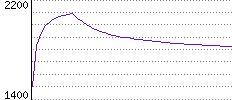 Rating History