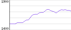 Rating History