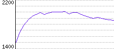 Rating History