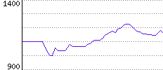 Rating History