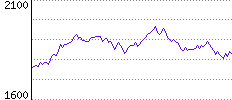 Rating History