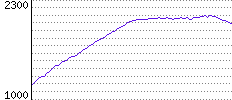 Rating History