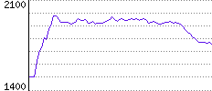 Rating History