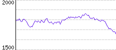 Rating History