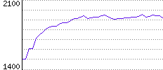 Rating History