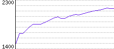 Rating History