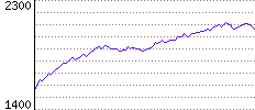 Rating History