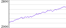 Rating History