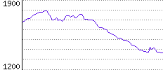 Rating History