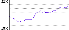 Rating History