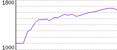 Rating History